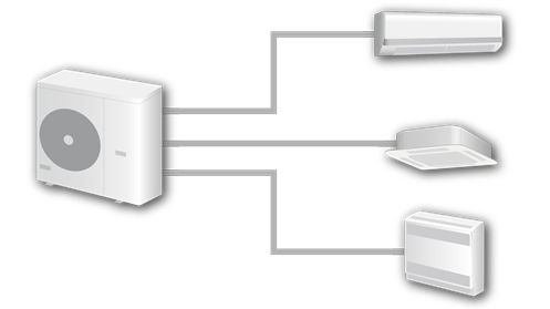 Multi Split Klimaanlage