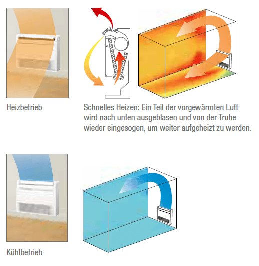 Kühltruhe